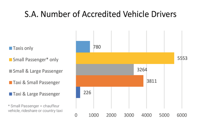 SA Passenger Transport Industry October 2020 Stats